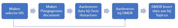 Regio-organisatie Arnhem organiseert coronavaccinatie-afspraken voor haar huisartsen