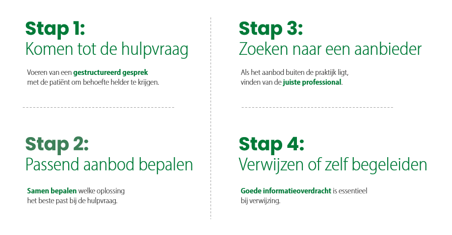 Vier stappen om je beschikbaarheid als POH-GGZ effectief in te zetten