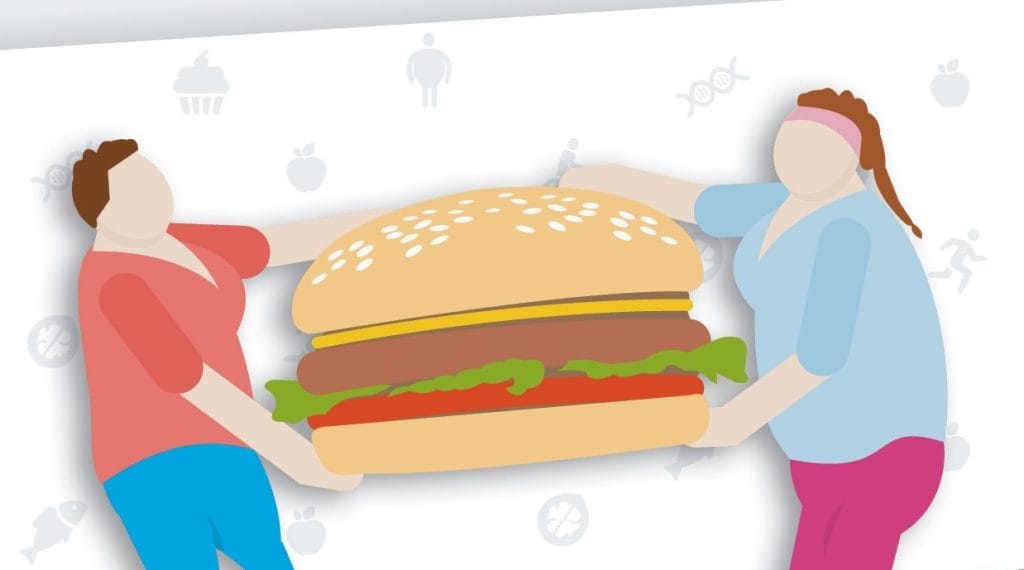 Resultaten #VETLASTIG enquête onder 6.500 Nederlanders: Obesitas is veel ingewikkelder dan wij denken